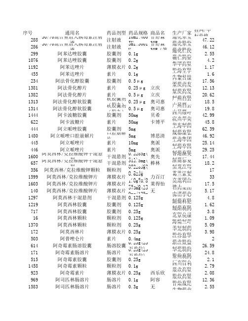 国家基本药物 1336种