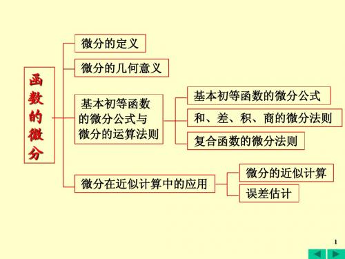 山东大学高等数学课件2-7,8