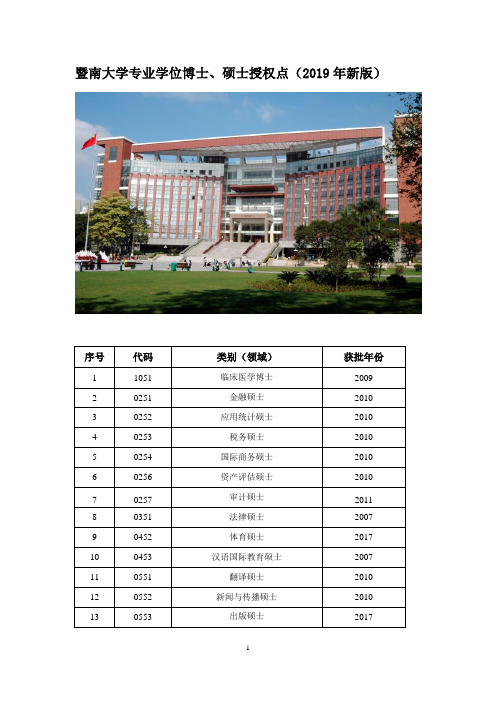 暨南大学专业学位博士、硕士授权点