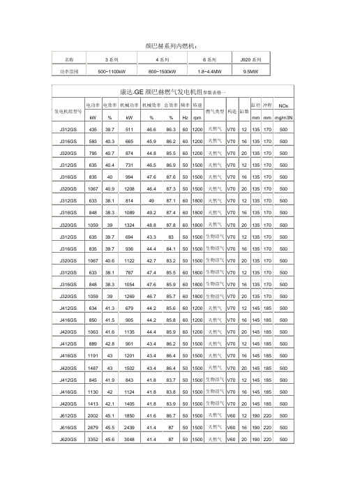 颜巴赫内燃机系列