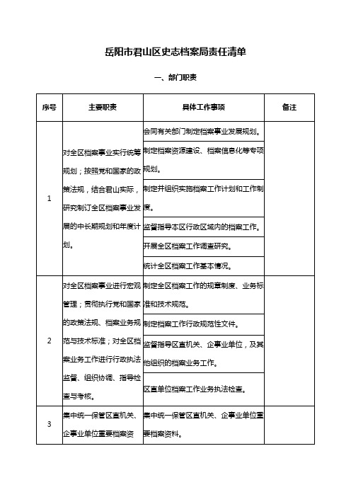 岳阳市君山区史志档案局责任清单