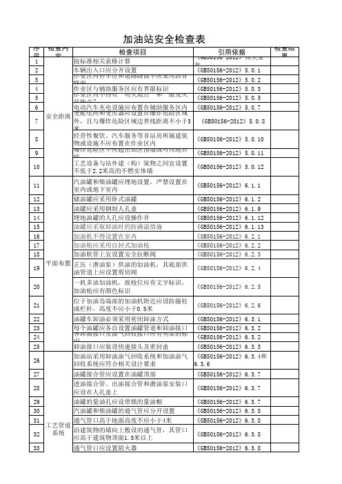 加油站安全检查表