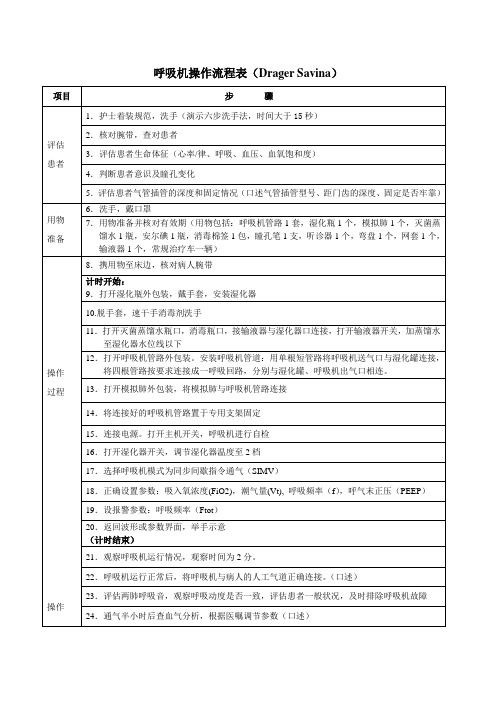 呼吸机操作竞赛评分标准