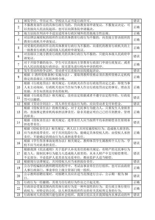 江苏省中小学教师网络法律竞赛70题判断题、单选题、精选