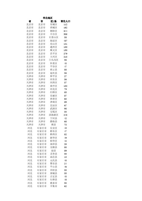 华北地区城市分布及各市、区、县人口数量