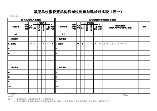 “三清理”工作表格