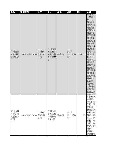 2018年广东省矿业企业名录1021家