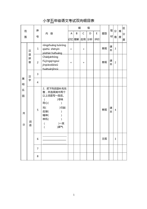 (完整版)语文考试双向细目表空