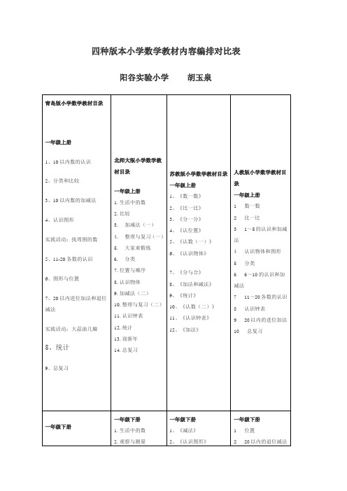 四种版本的小学数学教材对比