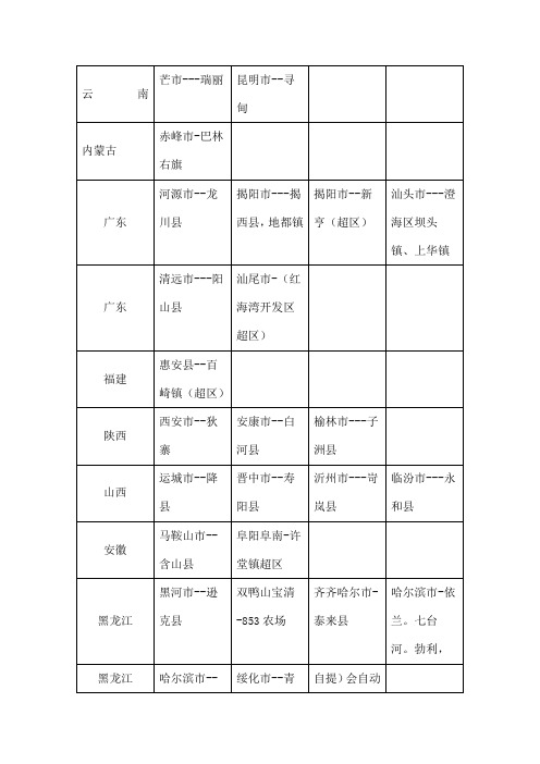 YT圆通范围