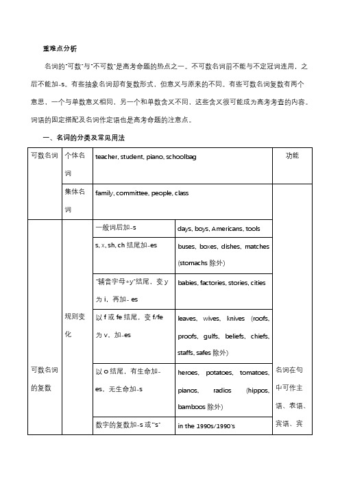 2020年高三英语语法讲解及练习题：名词（含答案）