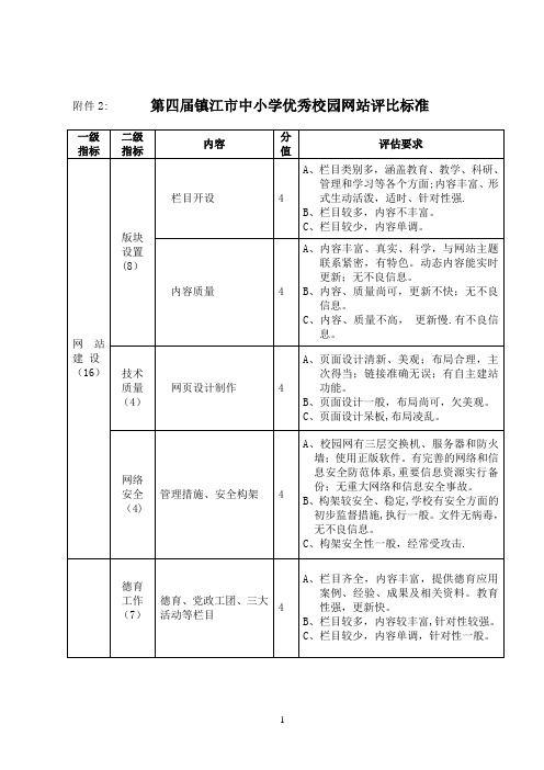 江苏学校网站评比标准【范本模板】