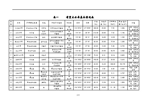 江西省重点水库基本情况表