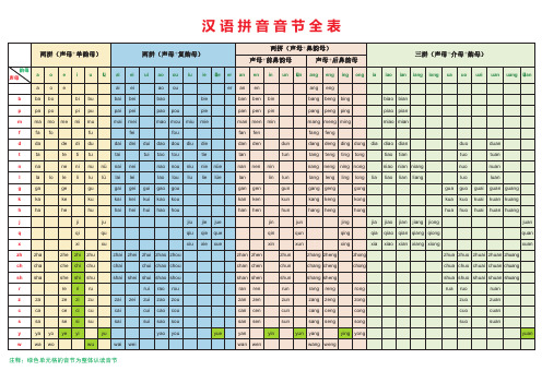 汉语拼音音节全表