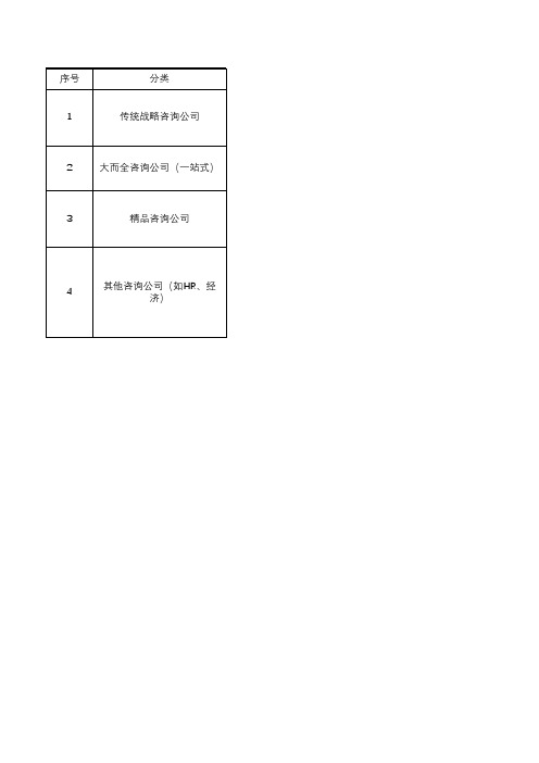 咨询公司分类