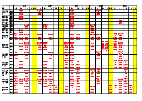 2014-2015-2学期理工学院课程表3.1