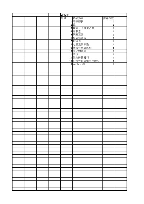 【国家自然科学基金】_粘附系数_基金支持热词逐年推荐_【万方软件创新助手】_20140731