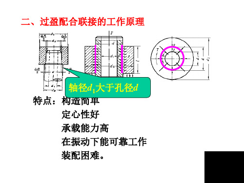 机械设计7过盈连接