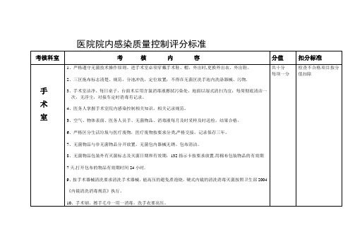 医院院内感染质量控制评分标准