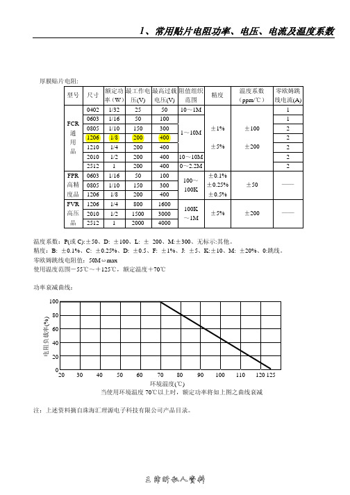 电阻功率表