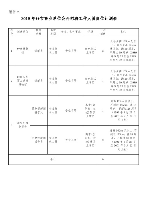 2019年北安市事业单位公开招聘工作人员岗位计划表【模板】