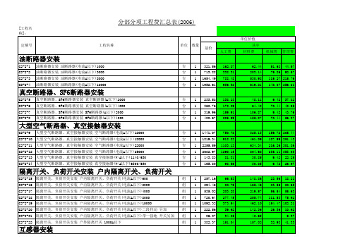 广东省电气安装定额2006