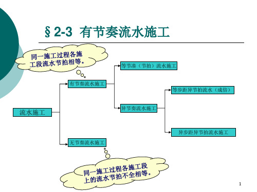 流水施工组织方式3讲解