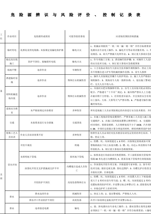 危险源辨识与风险评价记录表