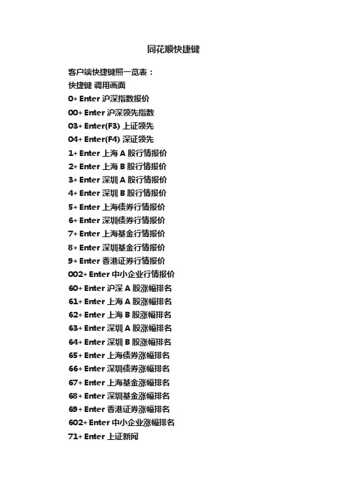 同花顺快捷键