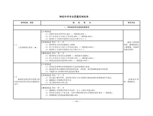 神经外科专业质量控制标准(医疗质量控制标准)