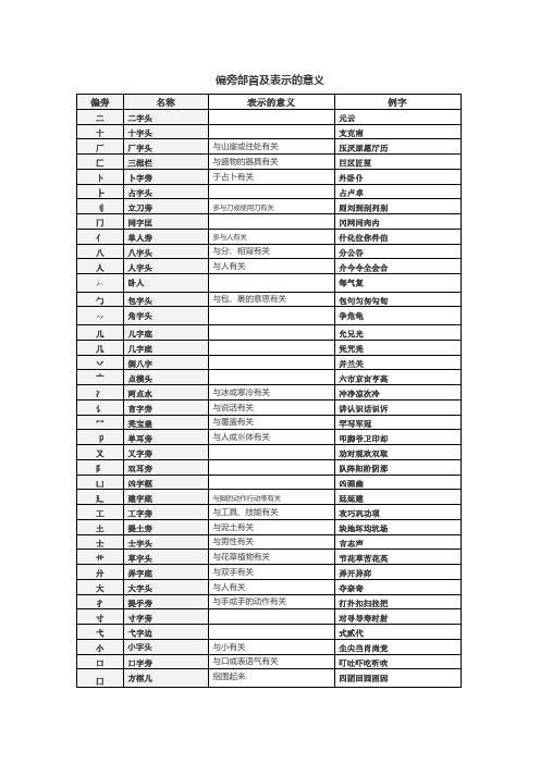 偏旁部首及表示的意义 (1)