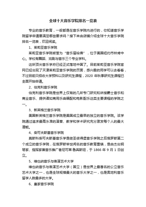 全球十大音乐学院排名一览表