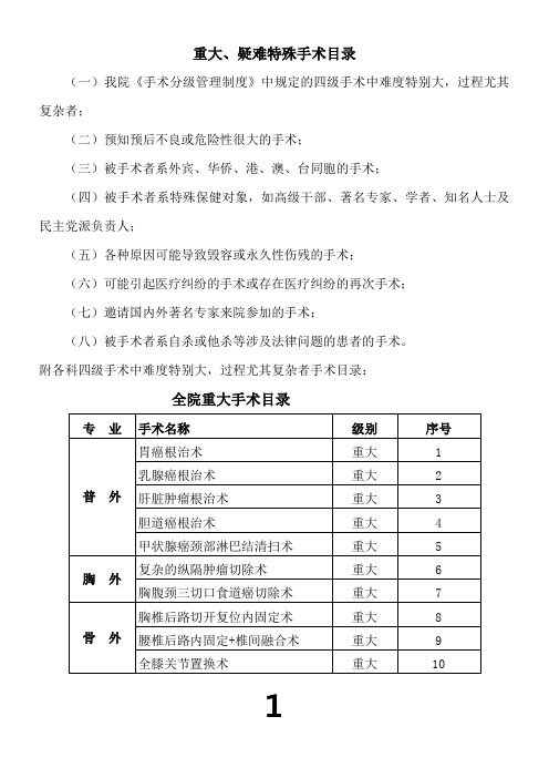 重大手术目录