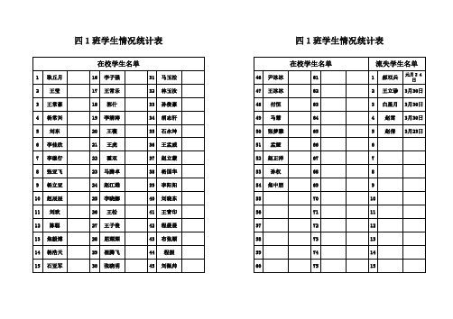 四1班学生名单