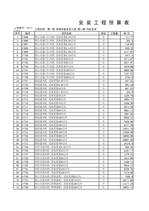 山东省 安装工程消耗量定额 第一册 机械设备安装工程 第八章 风机安装