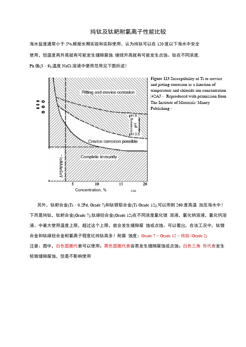 纯钛及钛钯合金耐氯离子性能比较