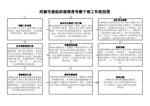 河源市委组织部推荐考察干部工作流程图