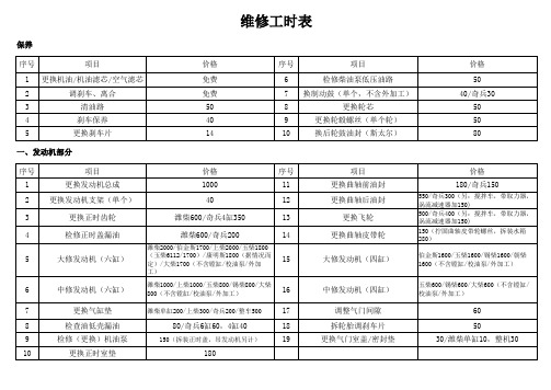 维修工时表(1)