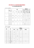 浙江省杭州市2019届高考英语命题比赛试题2