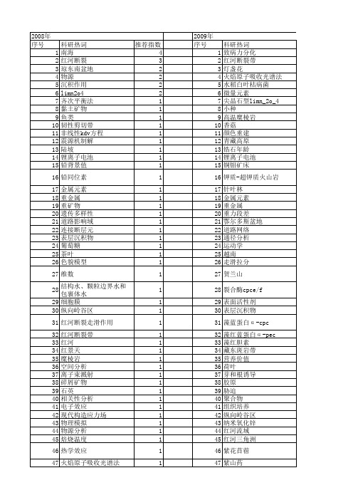 【国家自然科学基金】_红河_基金支持热词逐年推荐_【万方软件创新助手】_20140731