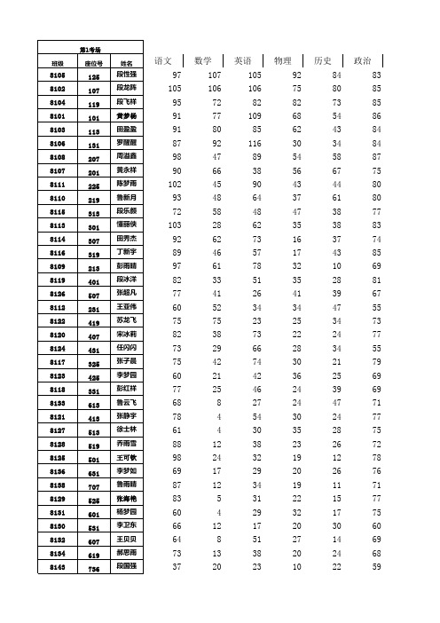 2014-2015第二学期期中考试安排