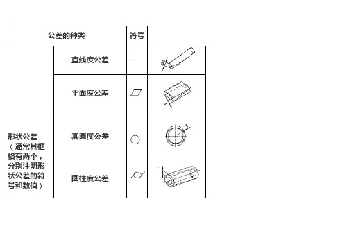 机械图纸中的基础符号