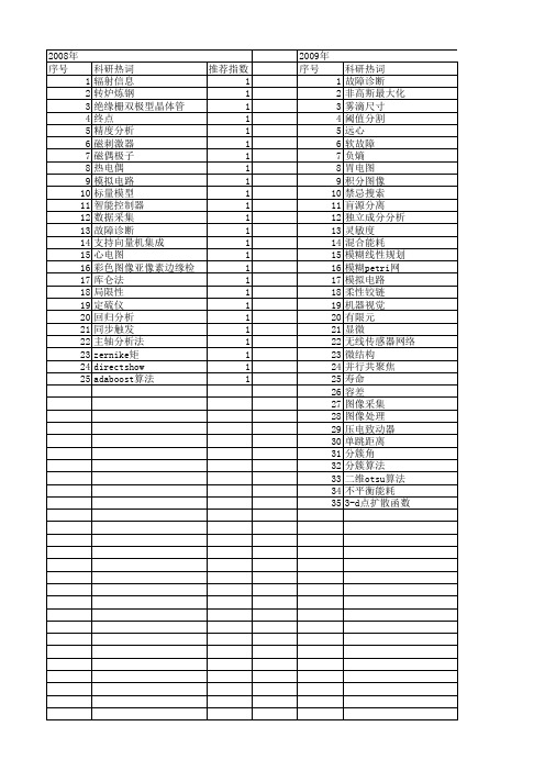 【仪器仪表学报】_远_期刊发文热词逐年推荐_20140726