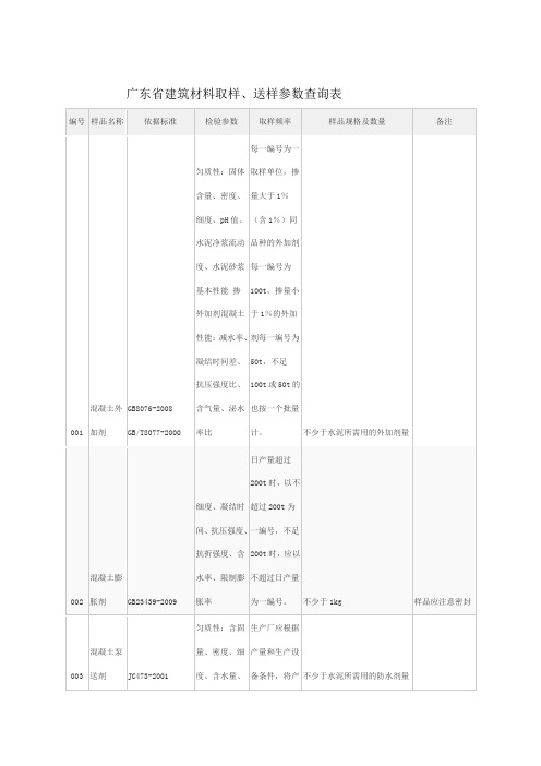 广东省建筑材料取样参数表