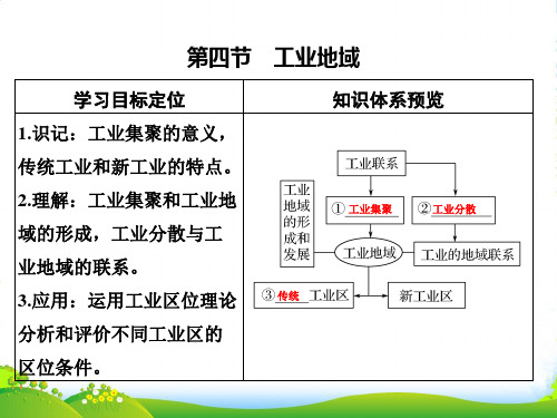 版《创设计》鲁教版高三地理一轮总复习课件：第八单元 第四节工业地域(共32张PPT)