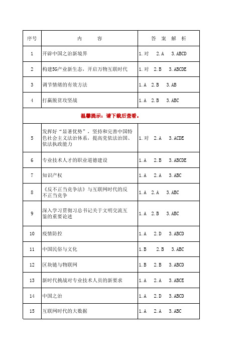 2020年滨州市专业技术人员继续教育公需课培训平台答案