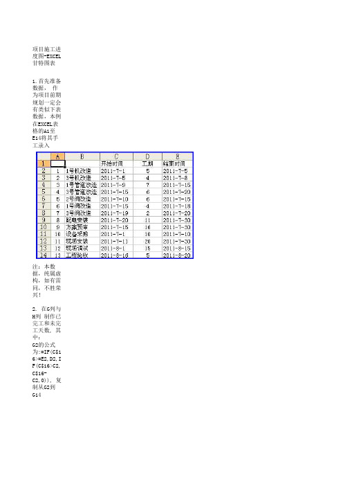 甘特图项目进度图表制作全攻略