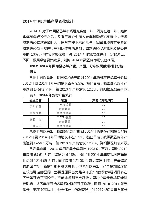 2014年PE产能产量变化统计