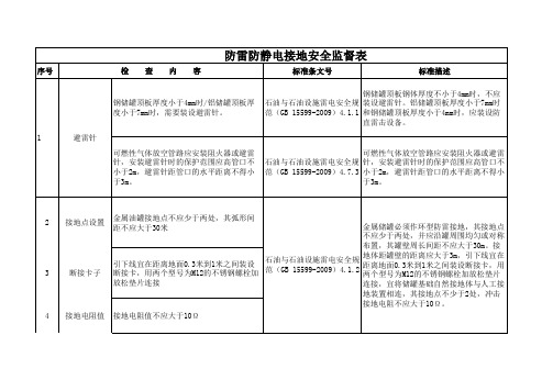 防雷防静电接地安全检查表