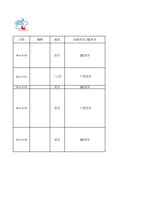 异常追踪一览表